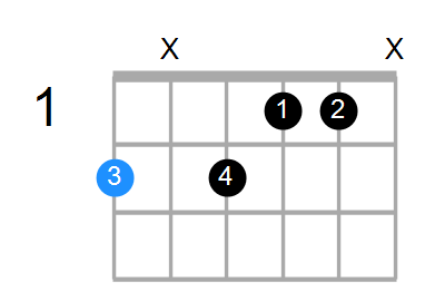 F#9b5 Chord